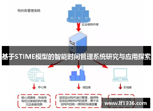 基于STIME模型的智能时间管理系统研究与应用探索